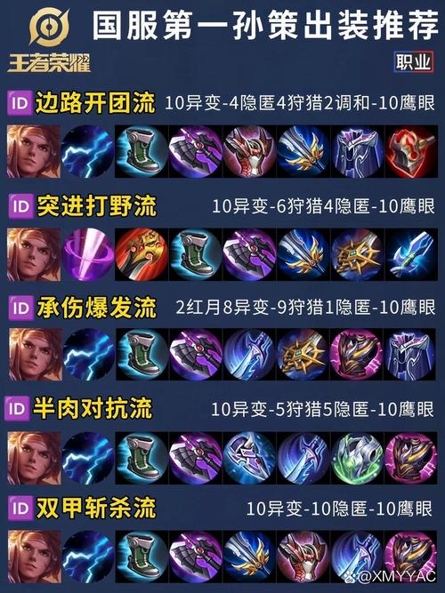 王者荣耀孙策最强出装推荐：提升战力，秒杀对手