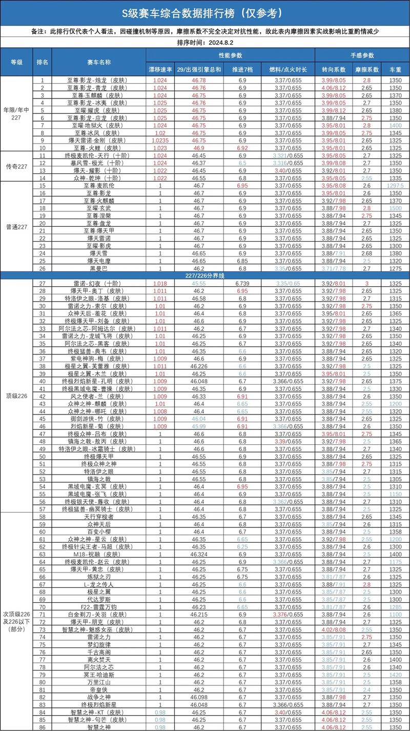 盘点2024端游排行榜前十名网络游戏,看看你的最爱上榜了吗?