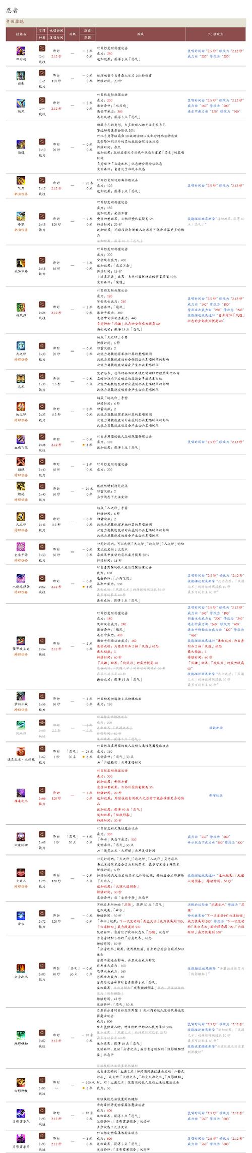 FF14各个职业深度解析:远程、近战、魔法职业技能详解