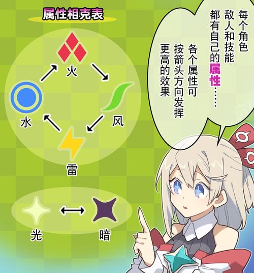 世界弹射物语：最新角色强度榜及培养建议