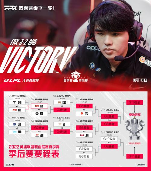 英雄联盟职业联赛:历届冠军及战队发展历程