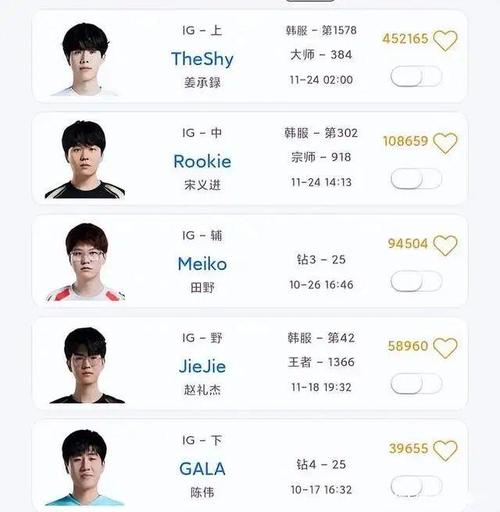 IG战队成员国籍大揭秘：韩国选手多还是中国选手多？