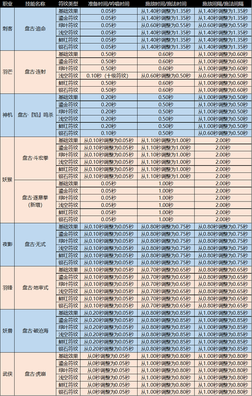 完美国际灵脉升级技巧：高效提升角色属性