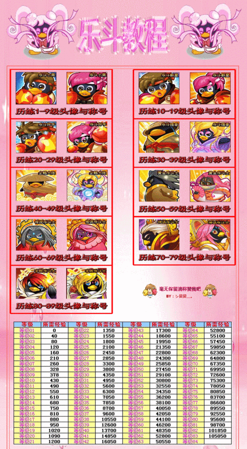 Q宠大乐斗蟠桃详解：获取途径、实用技巧及效果分析