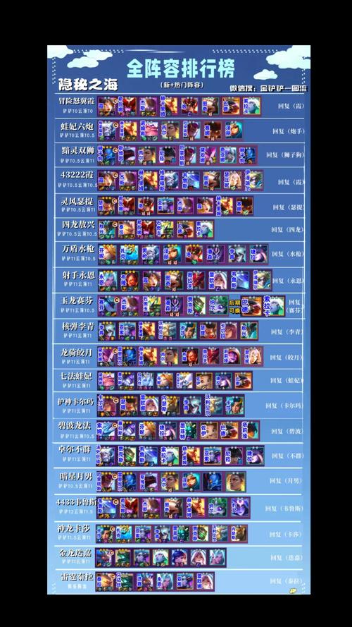 云顶之奕阵容克制：轻松应对各种阵容，提高胜率的策略