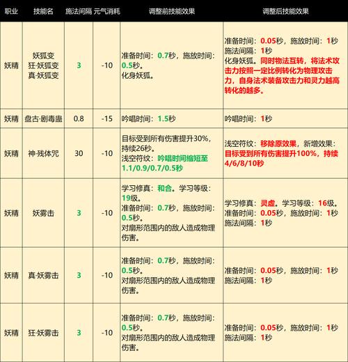 完美国际魅灵技能详解：快速上手攻略及技能加点推荐
