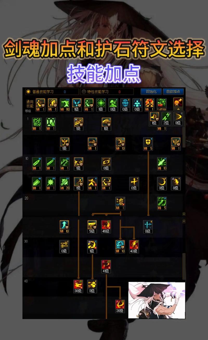 DNF剑魂吧:新手入门指南,剑魂加点与装备选择