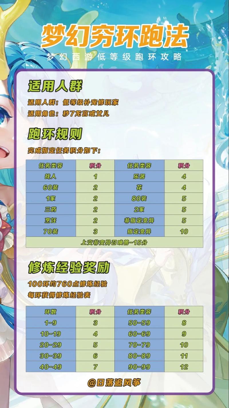 梦幻西游跑环任务技巧：避免系统警告的秘密