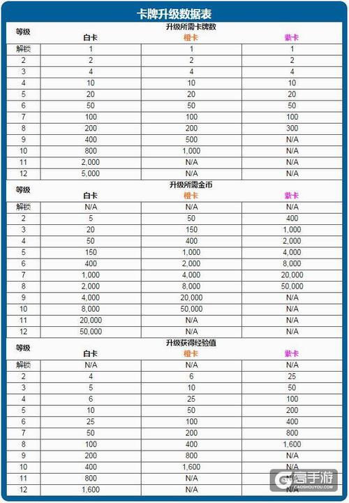 皇室战争代码大全:最新完整版代码分享,助你游戏更轻松!