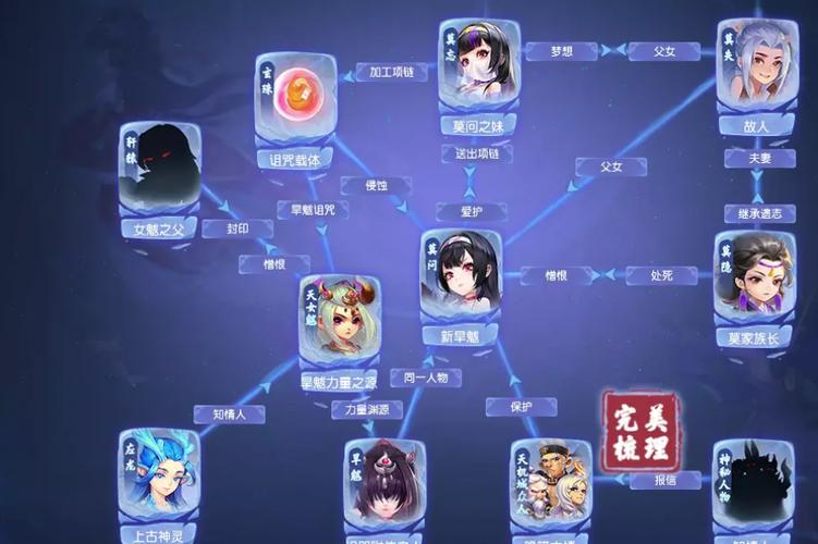 梦幻西游全剧情详解：主线支线任务完美攻略