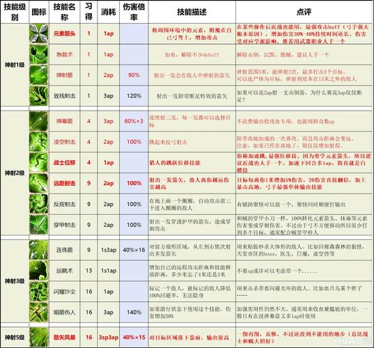 神界3原罪联机玩法详解：和朋友一起探索奇幻世界