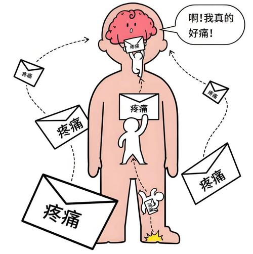 如此剧烈的疼痛已内置89？下载方法全攻略！