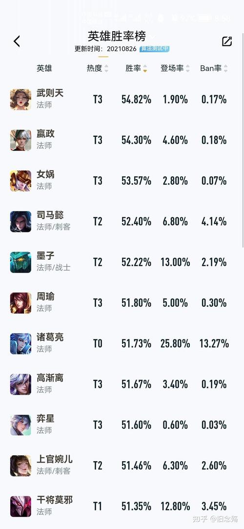 王者荣耀伽罗胜率高吗?伽罗英雄技能及玩法深度解析