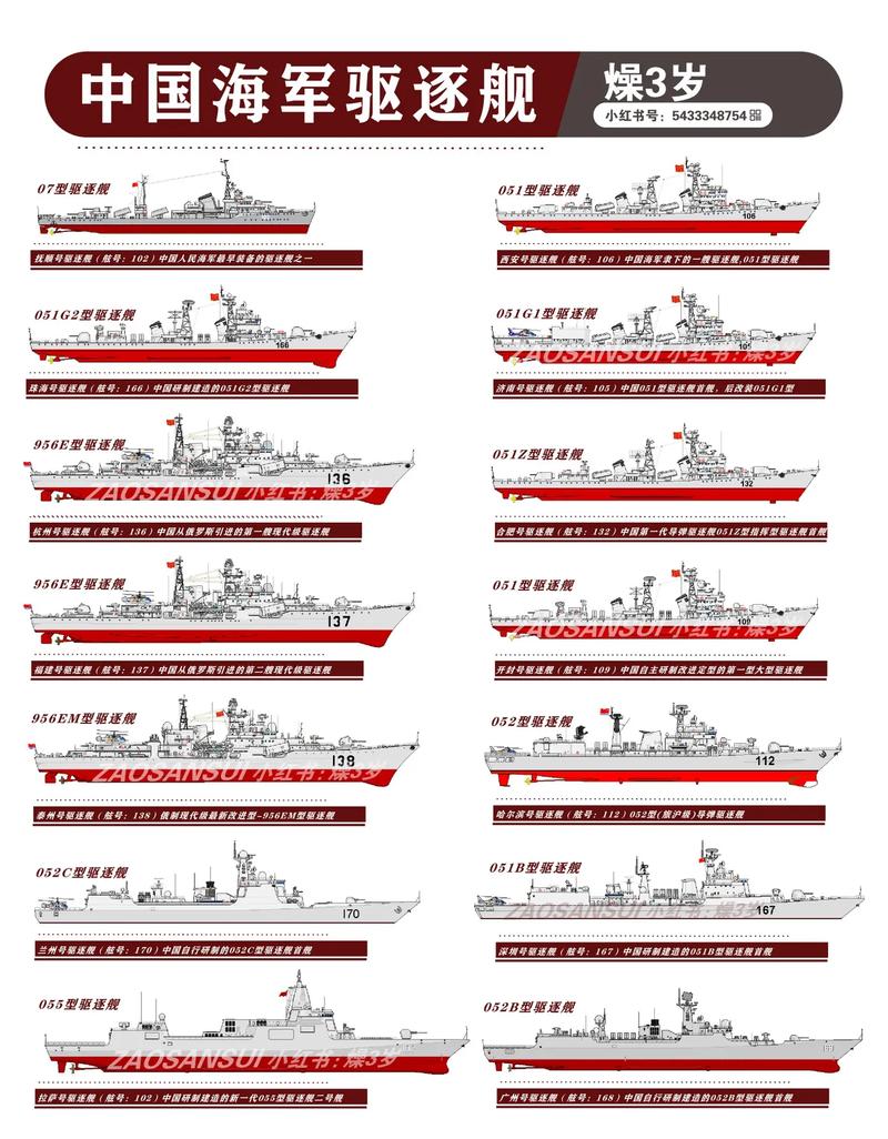 驱逐舰版本大全：盘点全球各国先进驱逐舰型号