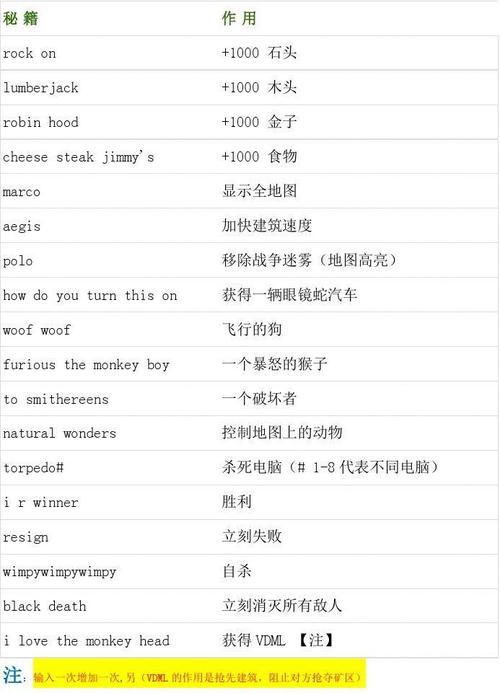 帝国时代2秘籍大全：轻松玩转游戏，快速提升实力！