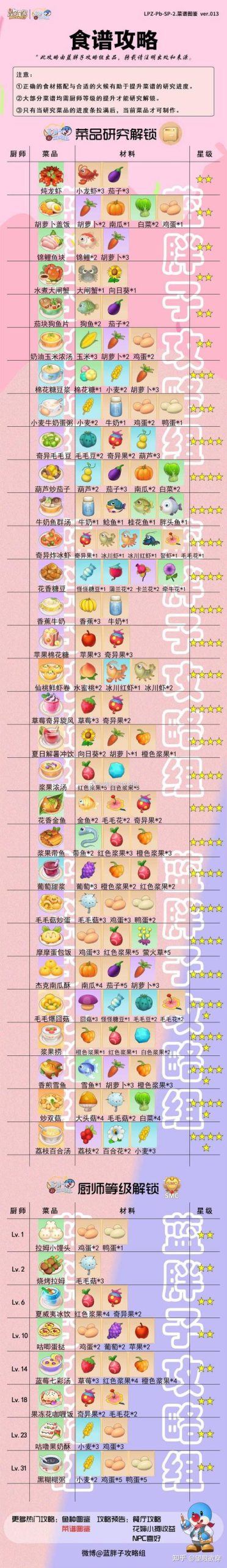 摩尔庄园手游攻略：玩转庄园，成为顶级摩尔达人！