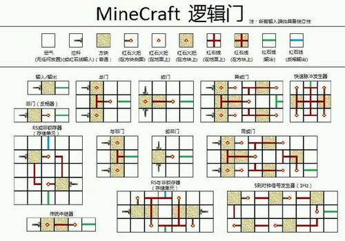 我的世界红石电路详解:构建你自己的红石机械