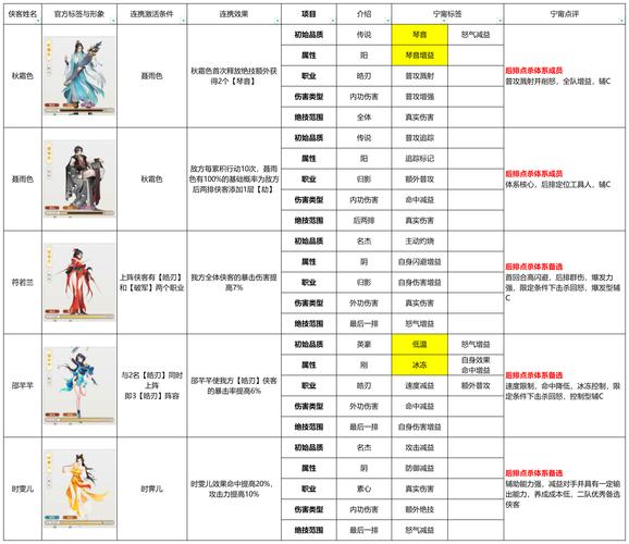 幻想群侠传哪个职业好？平民玩家职业选择推荐！