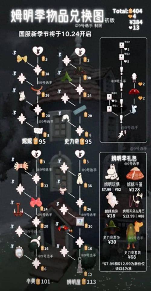 光遇梦想季兑换表抢先看!所有物品价格都在这!