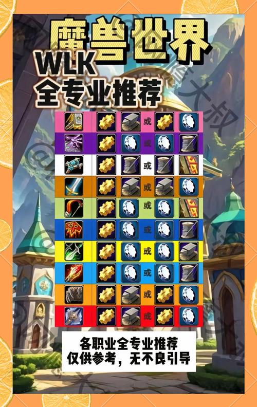 wow采药有什么用？魔兽世界采药专业收益及用途详解！