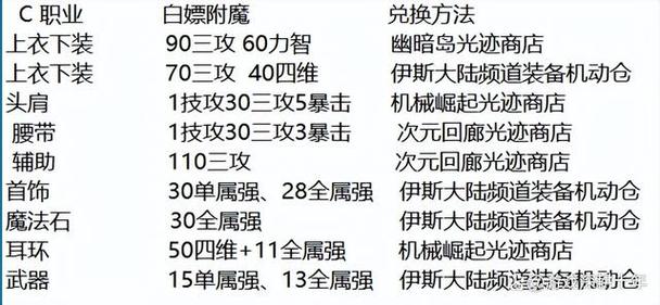 dnf武器附魔宝珠大全:2024最新属性一览!