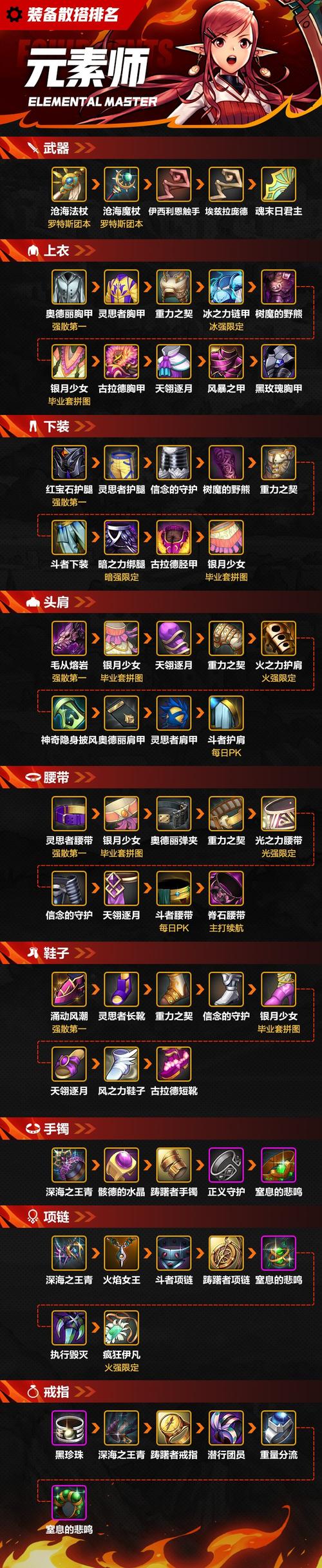 dnf元素爆破师用什么武器？老玩家教你选毕业武器！