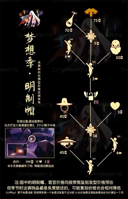 5.19光遇复刻先祖是谁?详细兑换列表来了!