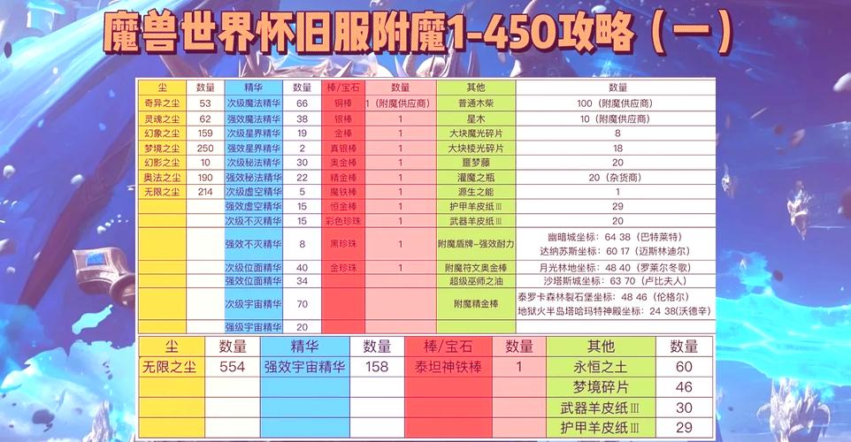 附魔1-375怎么快速升级?老玩家分享实用攻略!