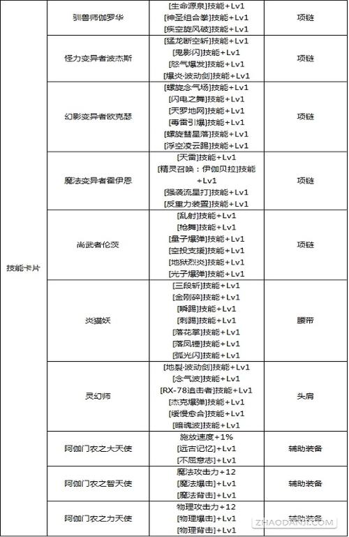 dnf武器附魔宝珠大全:2024最新属性一览!