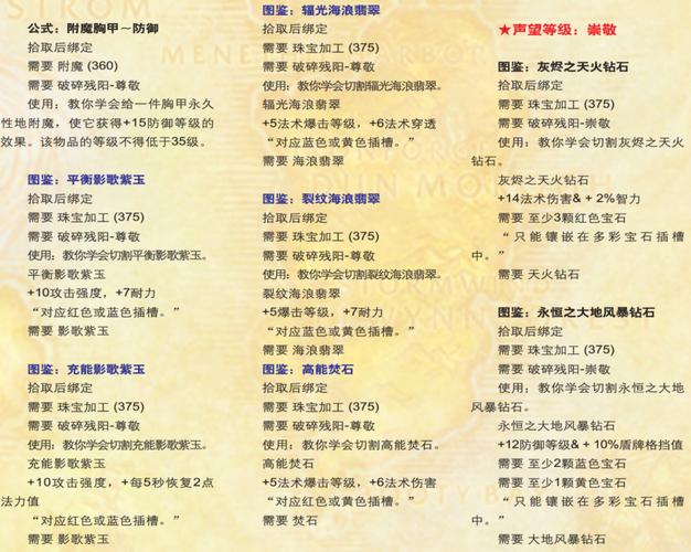 奥尔多声望奖励有哪些？详细清单和获取方法！