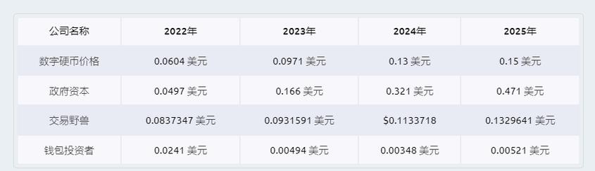 想买狗狗币？先来看看官方交易平台怎么操作！