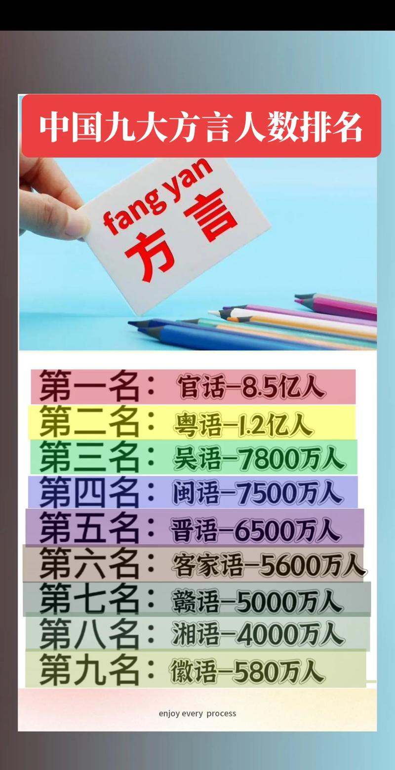 疯狂的方言火了!各地方言大比拼笑翻网友!