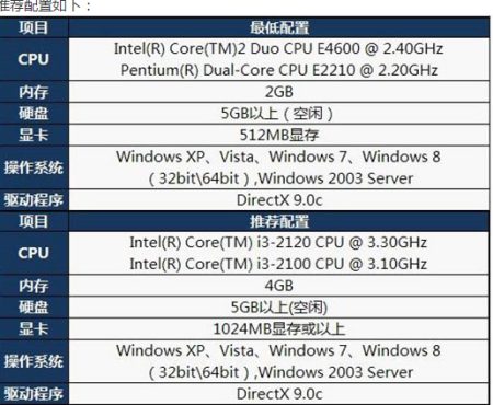 哥特王朝1配置要求高吗？低配电脑流畅玩！