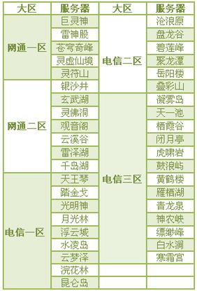 手机能玩极光世界吗？移动端下载教程分享！