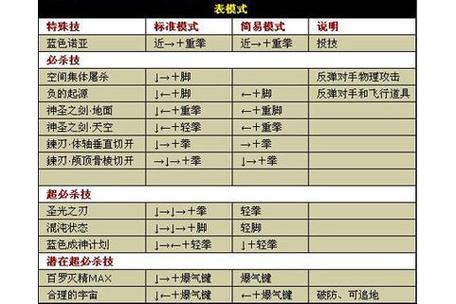 拳皇觉醒手游怎么玩？新手快速上手攻略看这里！