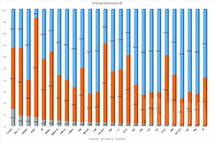 nga人口普查怎么参与?手把手教你填写问卷!