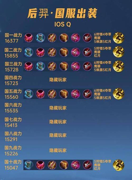 神仙道仙后羿值得培养吗？深度分析给你答案！