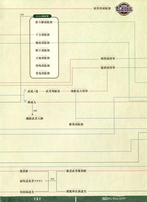 高达战争编年史攻略大全，机体搭配阵容推荐！