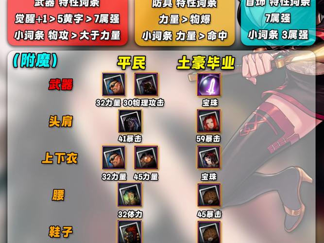 幻想群侠传哪个职业好？平民玩家职业选择推荐！