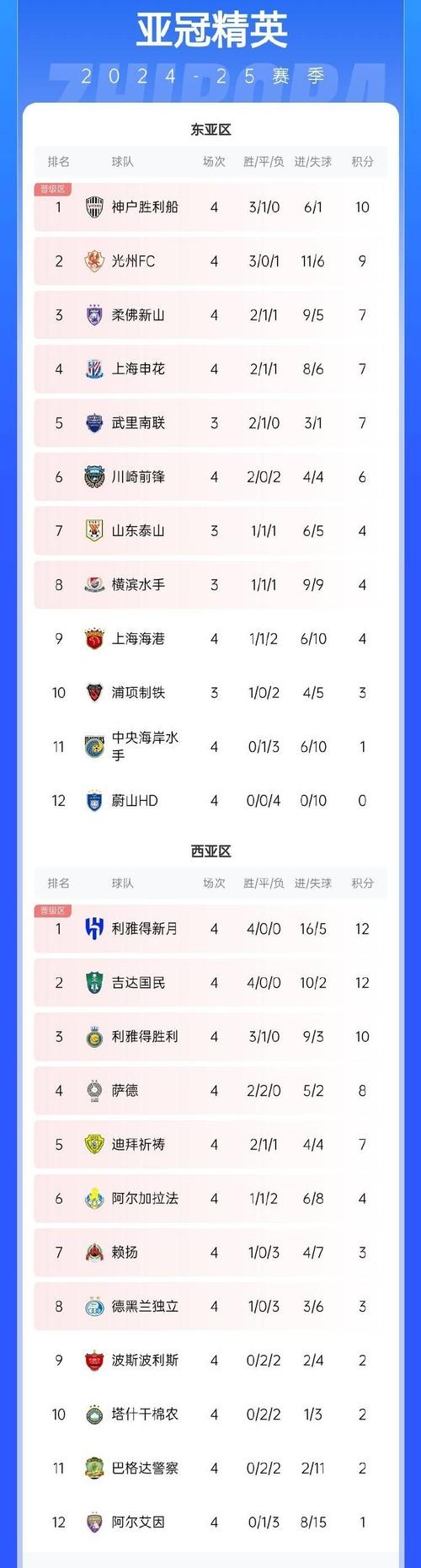 s11赛程最新战况如何?各战队积分排名一览!