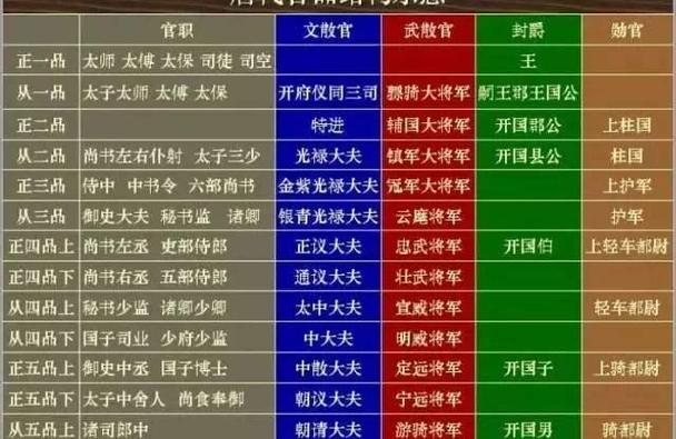 官居从九品到一品有多难？普通人如何逆袭？