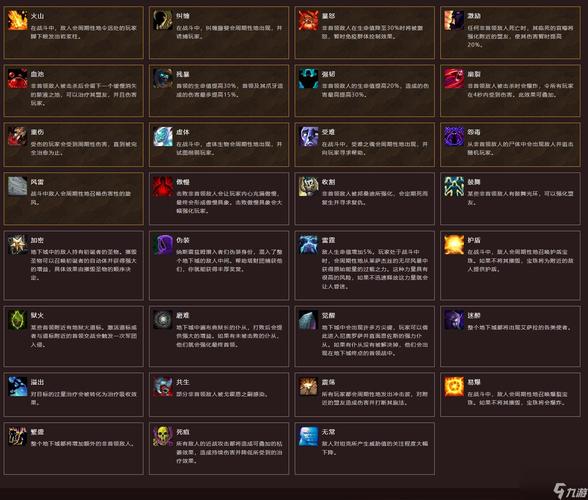 wow毛料怎么快速获得？这些方法让你事半功倍！