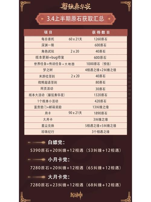 原神10000原石礼包码是真的吗？亲测有效快来领！