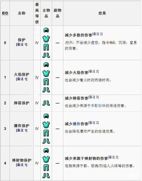 附魔1-375怎么快速升级?老玩家分享实用攻略!