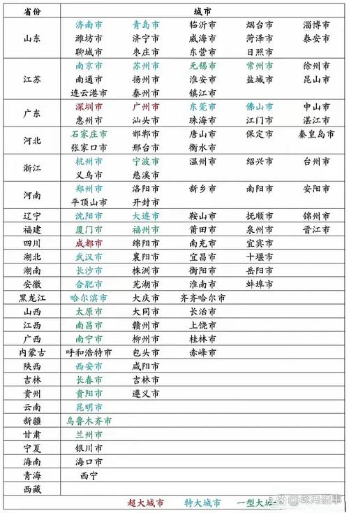 特大城市2011新手入门攻略（快速发展城市）！