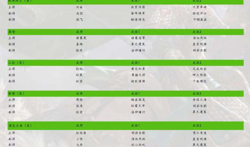 英杰传2三国孔明传最强阵容，武将搭配推荐！