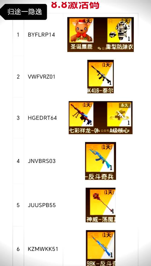 枪神纪激活码生成器怎么用?新手教程一步到位!