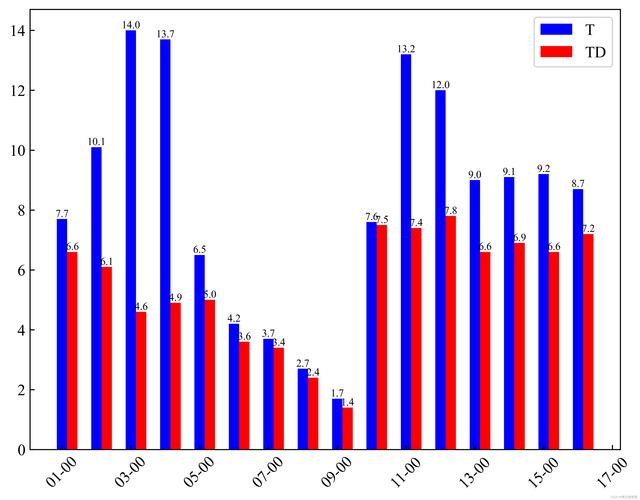 element td太难了?掌握这些技巧让你轻松通关!