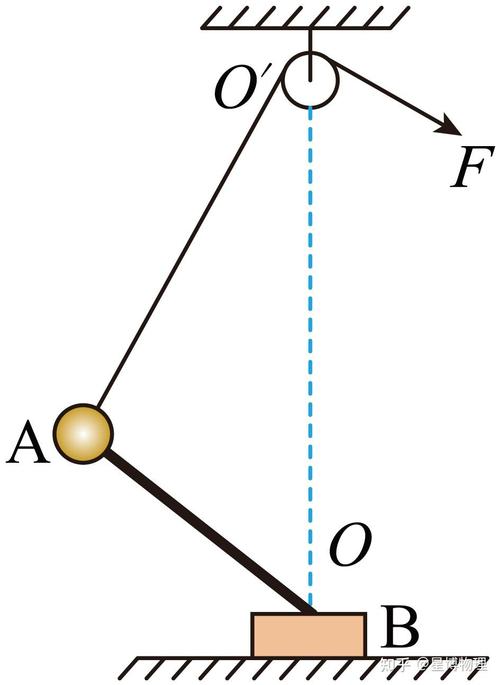 三项之力是啥？看完这篇你就懂了！