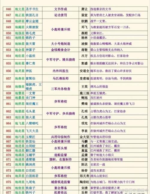 欢乐水浒传出招表大全：新手入门必备技巧分享